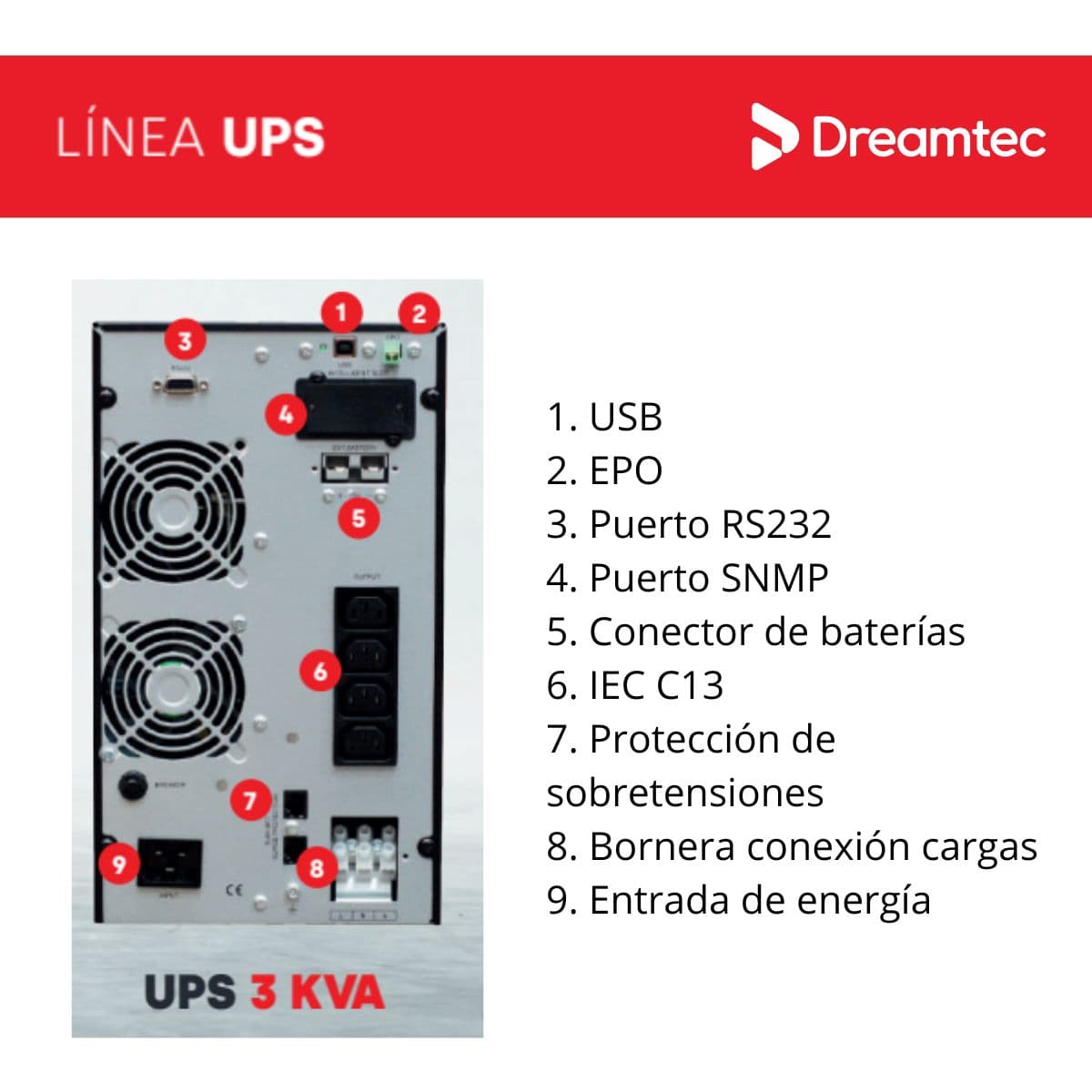 Producto 2